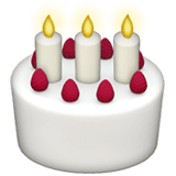 Birthday Paradox