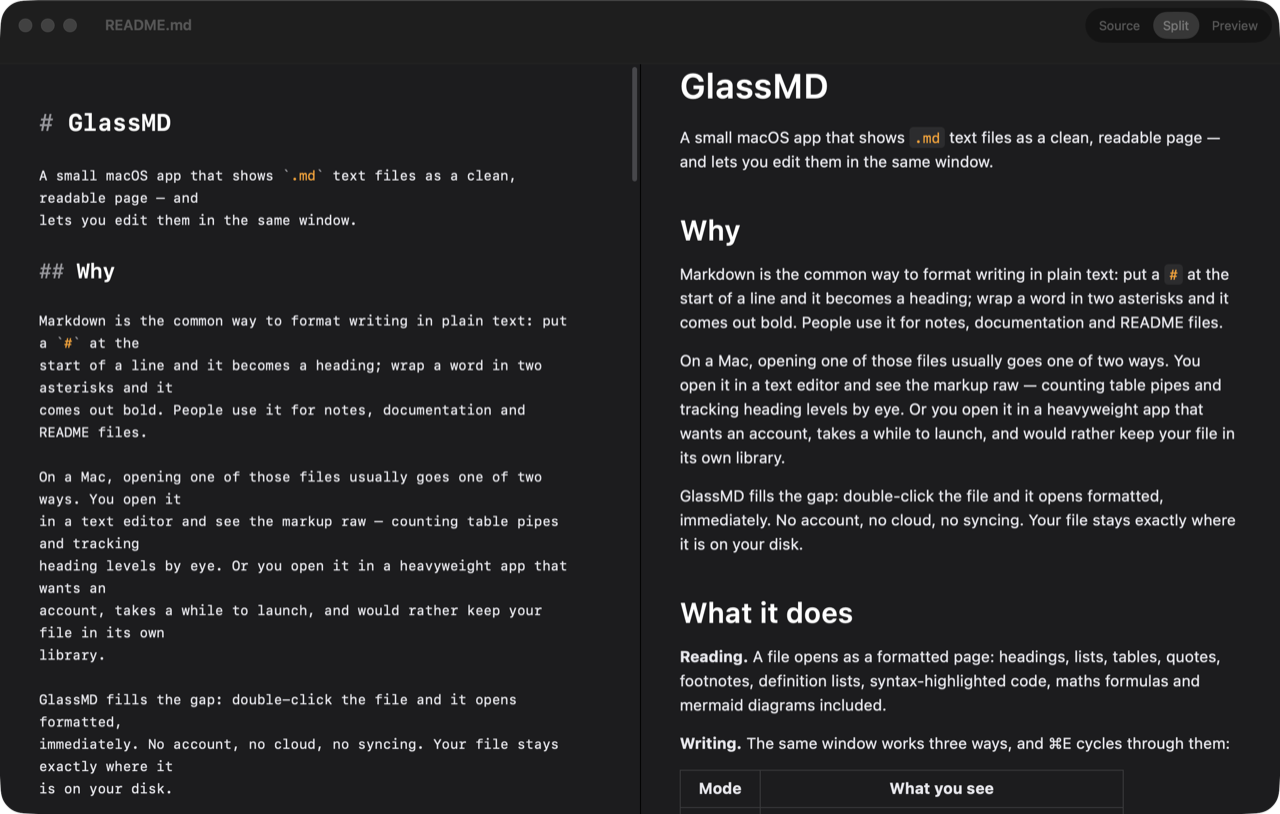 GlassMD in split view, showing its own README: the raw markdown on the left, the same text rendered as a formatted page on the right, with a Source / Split / Preview control in the title bar.
